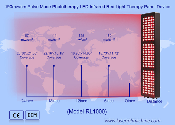 5 Wellenlängen 1000W 21Stk. LED-Lampen Infrarot-Rotlichttherapie-Panel-Gerät